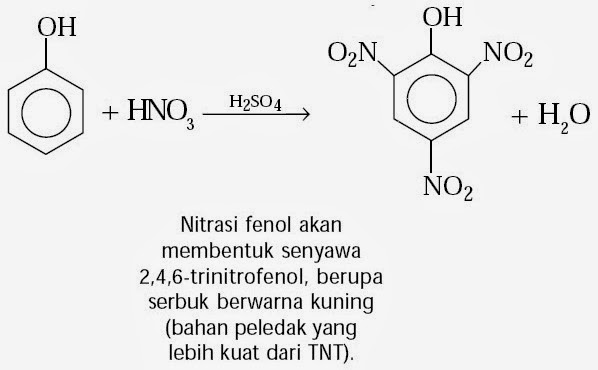 Contoh Reaksi Pembentukan